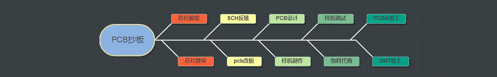 香蕉视频在线看片